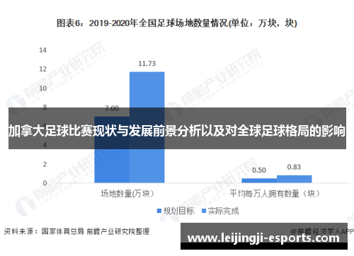 加拿大足球比赛现状与发展前景分析以及对全球足球格局的影响